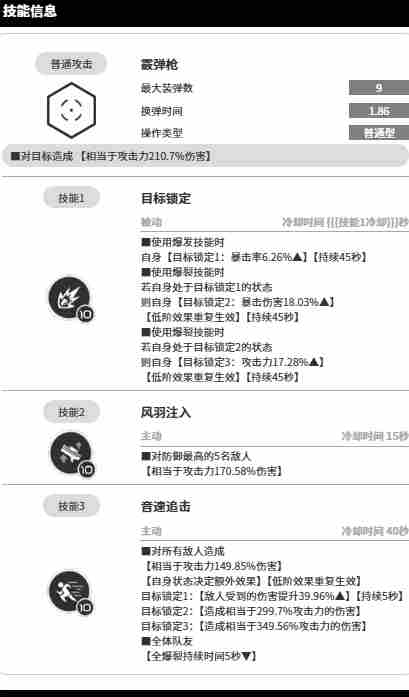 胜利女神新的希望伊莎贝尔技能是什么 伊莎贝尔技能介绍图3