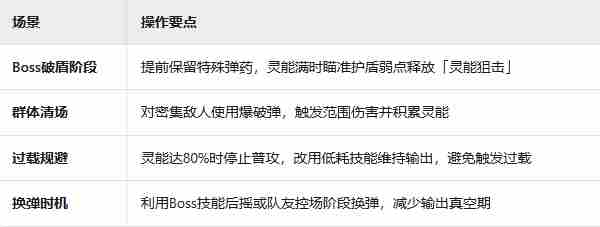 辉烬枪械武器怎么玩 枪械武器机制介绍图5