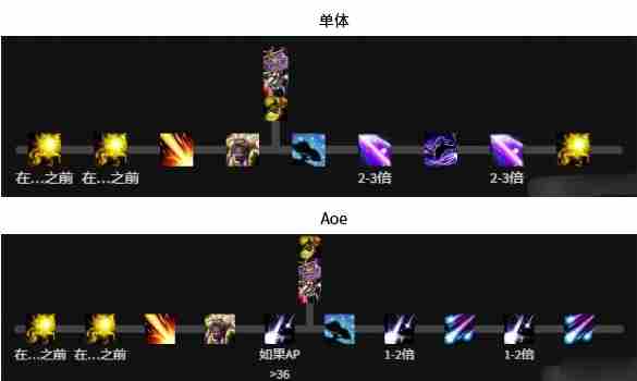 魔兽世界鸟德天赋怎么加点 魔兽世界11.1鸟德天赋加点推荐图7