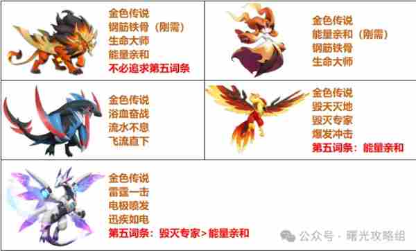 曙光重临火队阵容怎么搭配 火队阵容搭配攻略图3
