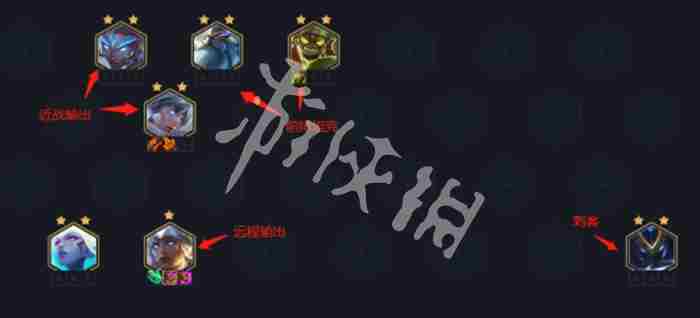 金铲铲站位技巧 金铲铲之战棋子最佳站位图1