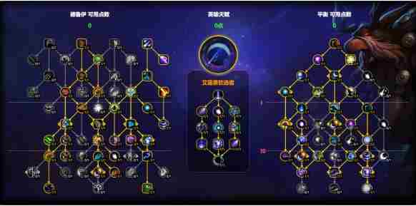 魔兽世界鸟德天赋怎么加点 魔兽世界11.1鸟德天赋加点推荐图2