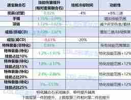 DNF人造神戒指通宝融合石属性是什么 DNF人造神戒指通宝融合石有哪些属性图1