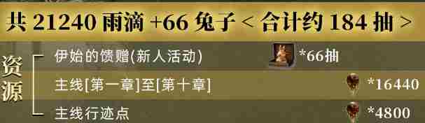 重返未来1999-2.8能获得多少雨滴 重返未来1999-2.8版本雨滴数量统计图3