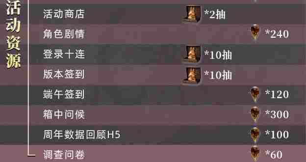 重返未来1999-2.8能获得多少雨滴 重返未来1999-2.8版本雨滴数量统计图5