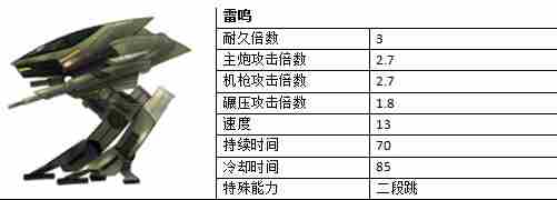 爆枪英雄载具哪个厉害 载具实力排行一览图3