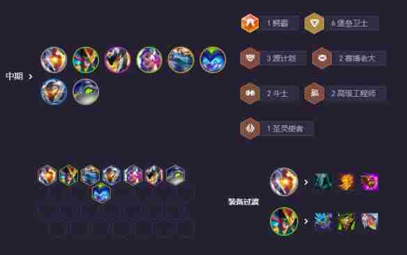 金铲铲之战s14适应性打击贾克斯阵容怎么玩 s14适应性打击贾克斯阵容攻略图5