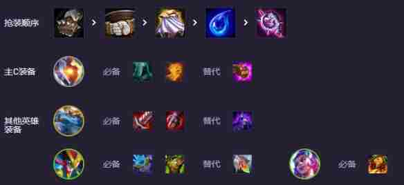 金铲铲之战s14适应性打击贾克斯阵容怎么玩 s14适应性打击贾克斯阵容攻略图3