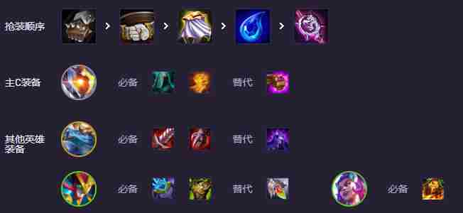s14英雄专属强化阵容大全 s14英雄专属强化阵容汇总图15