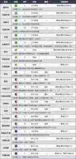 DQ3重制版各性格对应什么属性 DQ3重制版各性格对应的属性有哪些图1