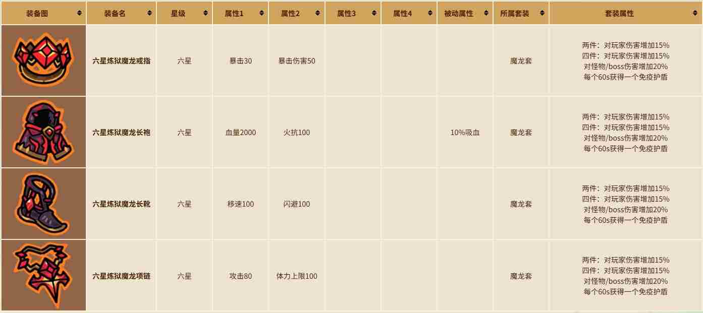 英勇之地小恶魔装备怎么选 小恶魔装备选择攻略图3