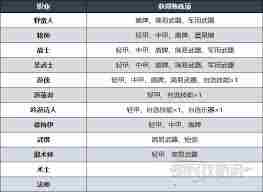 博德之门3吟游诗人职业等级表是什么 博德之门3吟游诗人职业等级表介绍图2