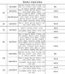 博德之门3吟游诗人职业等级表是什么 博德之门3吟游诗人职业等级表介绍图3