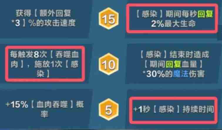 口袋斗蛐蛐食尸鬼怎么样 食尸鬼介绍图2
