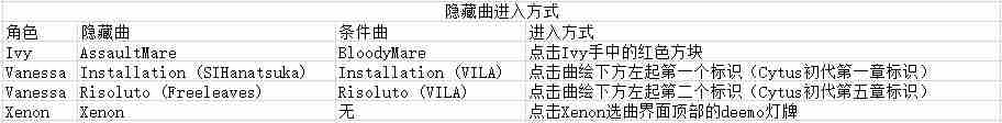 音乐世界赛特斯2新手怎么玩 新手攻略图5
