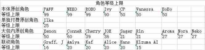 音乐世界赛特斯2新手怎么玩 新手攻略图3