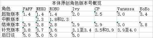 音乐世界赛特斯2新手怎么玩 新手攻略图21