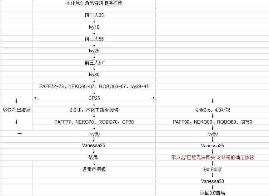 音乐世界赛特斯2新手怎么玩 新手攻略图22
