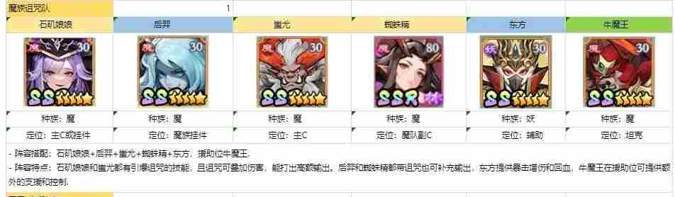 寻宝之旅魔族诅咒队怎么搭配 魔族诅咒队搭配攻略图1