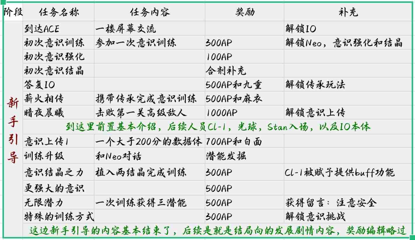 苍翼混沌效应结局向攻略 结局向攻略图2