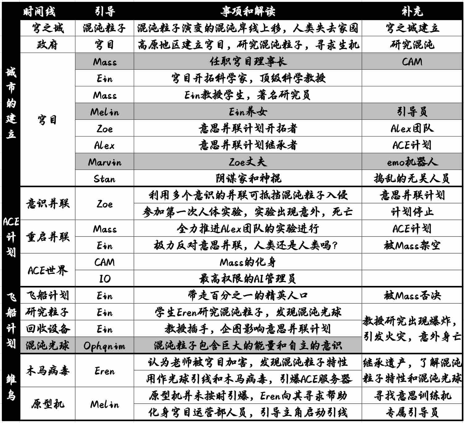 苍翼混沌效应结局向攻略 结局向攻略图6