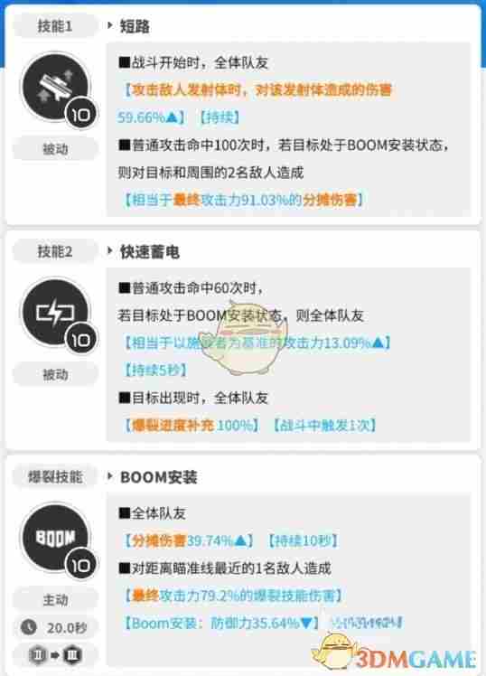 胜利女神：新的希望艾蕾格怎么样 艾蕾格详情介绍图3