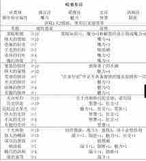 苏丹的游戏有哪些特殊事件汇总 苏丹的游戏特殊事件都有什么图1