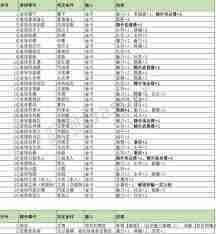 苏丹的游戏有哪些特殊事件汇总 苏丹的游戏特殊事件都有什么图2