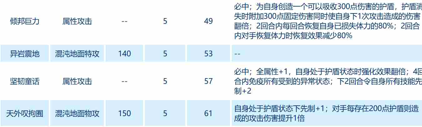 赛尔号巅峰之战库里克怎么样 库里克介绍图4