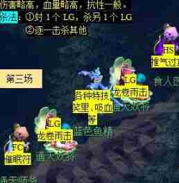 梦幻西游通天河副本怎么打 通天河副本攻略图7