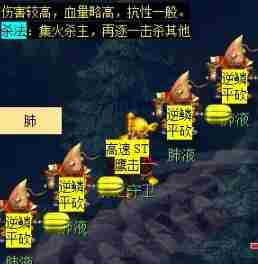 梦幻西游通天河副本怎么打 通天河副本攻略图14