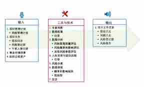 根据投资者对风险的态度可分为哪几种类型 投资者对风险的态度分类有哪些图1