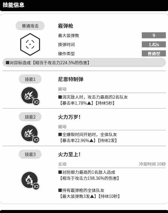 胜利女神新的希望尼恩怎么样 尼恩角色介绍图3