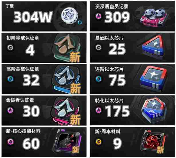 绝区零仪玄突破材料有哪些 绝区零仪玄养成材料分享图3