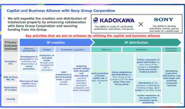 索尼正式推出角川游戏含FS社老头环等知名IP