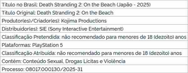 死亡搁浅2巴西评级公布 3月10日揭晓新情报