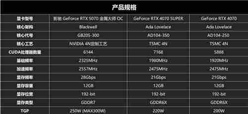 影驰RTX5070金属大师OC显卡性能实测