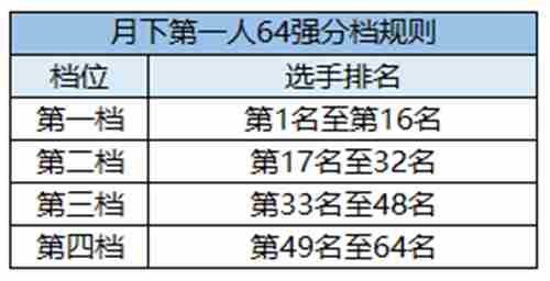 春日电竞盛宴精彩对决