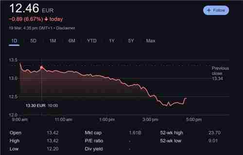 刺客信条影好评如潮育碧股价仍下跌