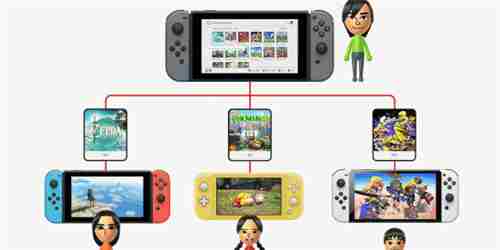 Nintendo暗示Switch 2将迎来强化版游戏升级