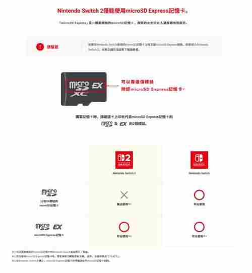 Switch2仅兼容SD Express卡售价高昂达2TB