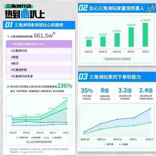 比心发布三角洲护航掘金热度报告揭示电竞大神新商机
