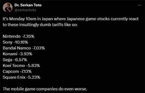 日本游戏股市大跌索尼任天堂股价齐跌