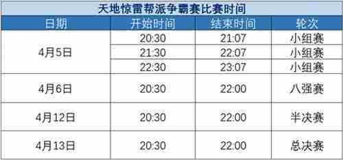 天地惊雷帮派争霸赛攻略方法速览