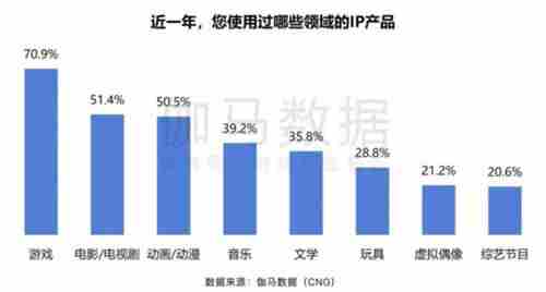 ChinaJoyIP大会前瞻新世代心触点引领Z世代经济新动向