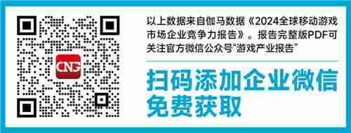 中国移动游戏市场份额增至37.5%推动全球增长加速