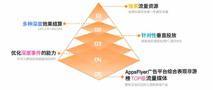 FlatAds齐聚ChinaJoyBTOB馆共话智汇增长