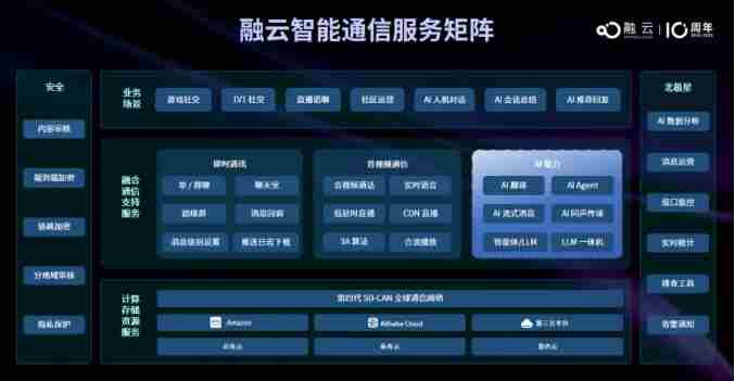 融云锁定2025ChinaJoyBTOB馆参展亮点纷呈
