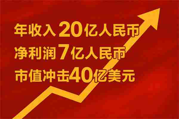 九城押注AI Roblox赛道有望市值突破40亿美元一键生成游戏新时代开启