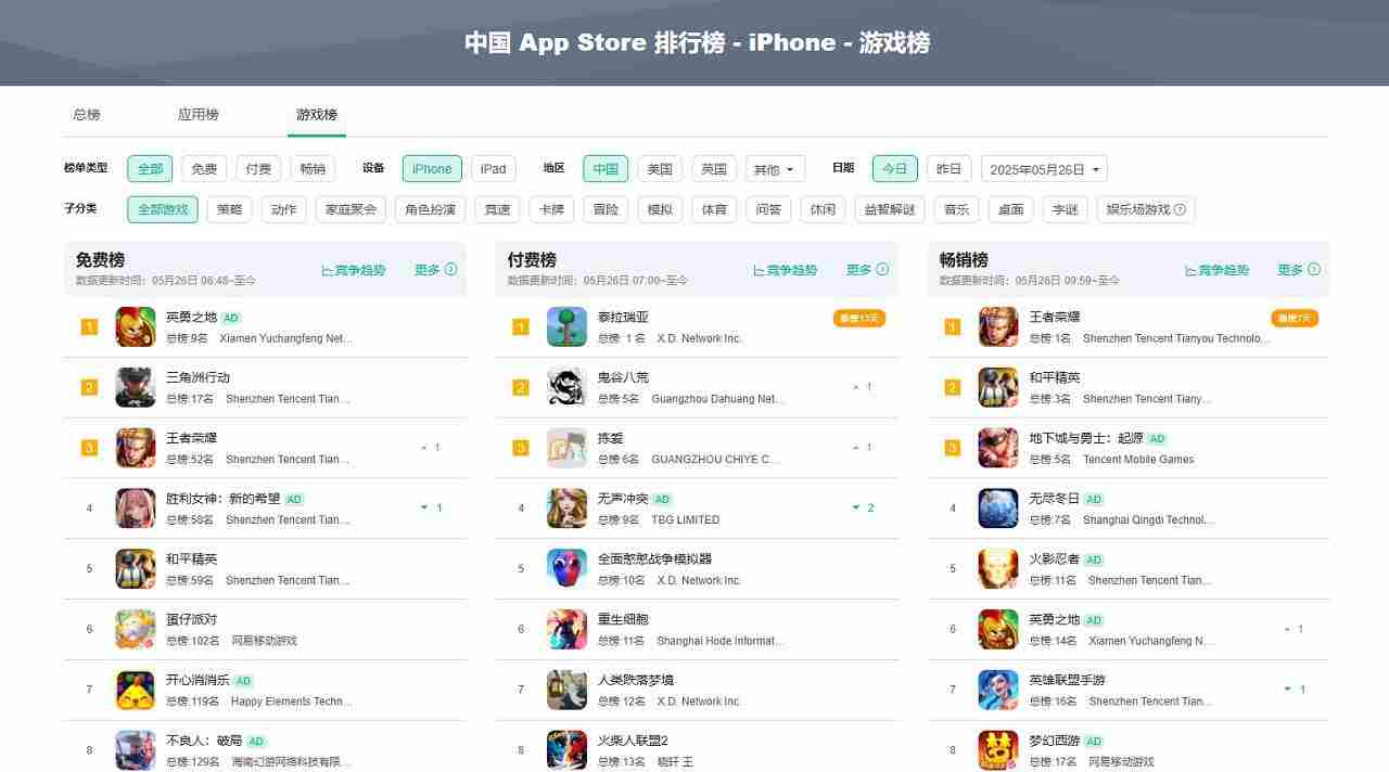 英勇之地手游注册破300万 登录AppStore畅销榜前十